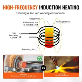 Vevor magnetisches Induktionsheizgerät-Set, 1 kW Induktionsheizgerät, Bolzen-Induktionsheizgerät mit 8 Induktionsspulen, Induktionsheizer-Bolzenentferner zum Entfernen von Bolzen und Muttern