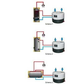 Sunex DROPS Wärmepumpe Warmwasser Brauchwasser Heizung Trinkwasser 4,4 kW