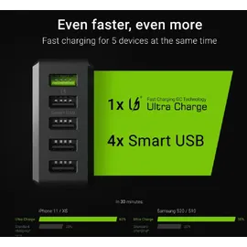 Green Cell Charger 52W 5-Port USB3.0 Schwarz Tablets & Smartphones Smartphone Zubehör