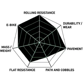 Kenda Kwick Journey 700 x 42 Zoll Faltreifen