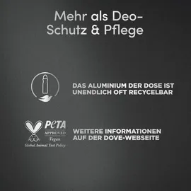 Dove Men+Care advanced Anti-Transpirant Invisible Dry gegen weiße Spuren schützt 72 Stunden vor Körpergeruch und Schweiß 150 ml 8 Stück