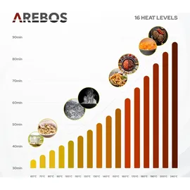Arebos AR-HE-GK5N Schwarz