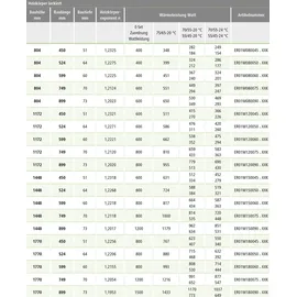 Kermi Basic-50 R 933 Watt weiß