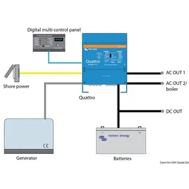 Victron Energy Quattro 24/3000/70-50/50 Wechselrichter/Ladegerät 2400 W