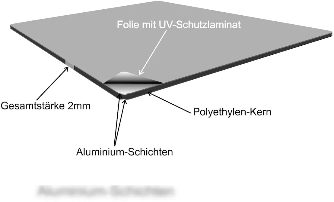 Smartphone Handy aus Mobilfunkgerät abschalten Schild A2 (420x594mm)