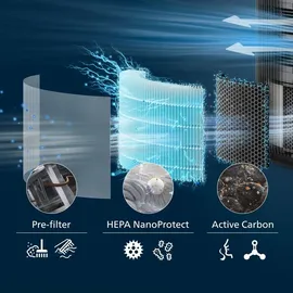 Philips PureProtect 3200 Series schwarz
