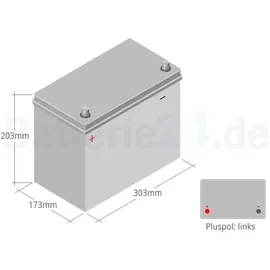 Banner Power Bull 95Ah 12V