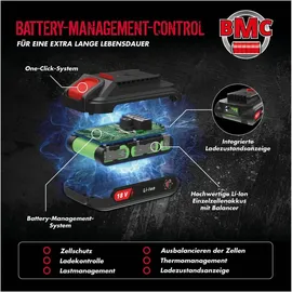 Güde HS 18-201-05 inkl. 1 x 2 Ah