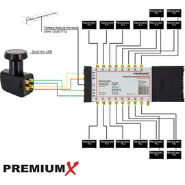 PremiumX SAT Anlage Fuba DAA 850 B Antenne 5/16 Multischalter LNB F-Stecker,