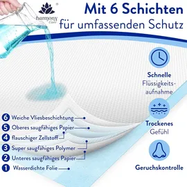 Harmony Care Harmony Care® rutschfeste Inkontinenz Bettunterlage einweg 120 St