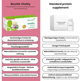 Biostile Vitality – Proteinkomplex für erhöhte Muskelmasse und verbesserte Muskelkraft