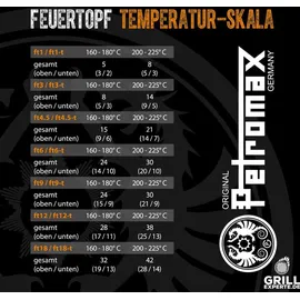 Petromax Dutch Oven ft18 mit Füßen
