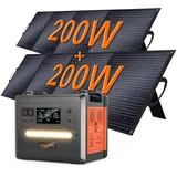 SolarPlay Powerstation 2500W, Power Station mit Solarpanel mit 2300Wh LiFePO4(5000 Peak), AC-,USB-Ports,1.5h Blitzschnelles Laden, Power Station Solar Generator für Outdoor/Camping/Wohmobil/Notfall