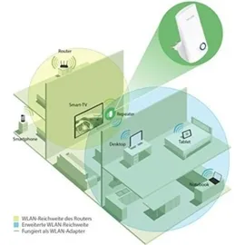 TP-Link TL-WA850RE 300 Mbit/s Weiß