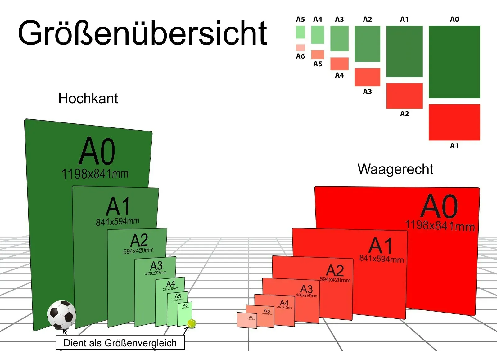 Schild Achtung Lithiumbatterien Achtung Gefahrgutklasse 9a hochkant A5 (148x210mm)