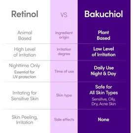 EQQUALBERRY Bakuchiol Plumping Serum 30 ml