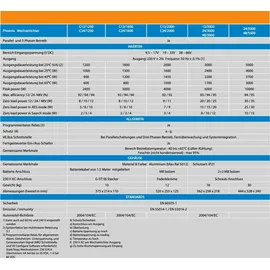 Victron Energy Phoenix 24/3000