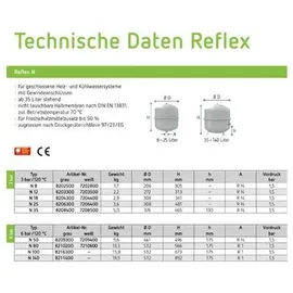 Reflex N 8 Liter Heizgefäß,4 bar