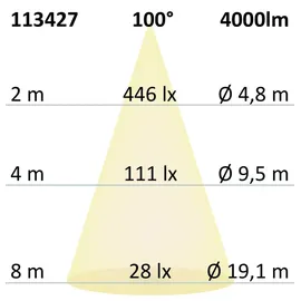 ISOLED Up+Down 4-flg. 30x120cm eckig weiß