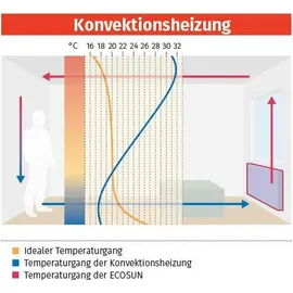 Fenix Infrarotheizung Terrassenheizer Infrarot Dunkelstrahler