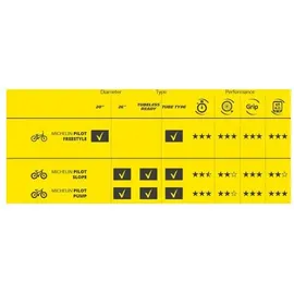 Michelin Pilot Freestyle 20 x 2,10 53-406 60TPI