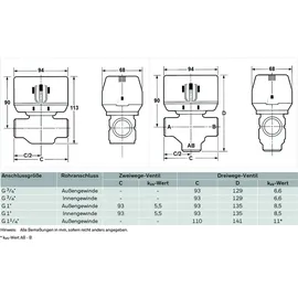 RESIDEO Ventilantrieb VC 230V 50-60Hz