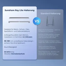 sunshare Ray Lite Solarpanel 200 W inkl. 800 W Mikro-Wechselrichter