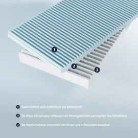 Julius Zöllner Wave Junior 90 x 200 cm