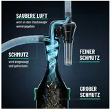 greate 2-Stufen Zyklonabscheider - Zyklon Absaugung Werkstatt mobil oder stationär nutzbar - Staubabscheider Bausatz - Cyclone dust Collector - Zyclone Abscheider