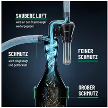 greate 2-Stufen Zyklonabscheider - Zyklon Absaugung Werkstatt mobil oder stationär nutzbar - Staubabscheider Bausatz - Cyclone dust Collector - Zyclone Abscheider