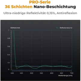 luxuskollektion Nano-X PRO Serie 82 mm