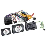 Dietz 61169 CAN BUS Interface für PDC + Warntöne BMW E81/82/87/88 E90/91/92/93 auf