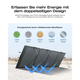 EcoFlow DELTA 3 Tragbare Powerstation mit 220 W Solarpanel, 1 024 kWh Solargenerator, Balkonkraftwerk,Schnelllade-Netzteil für Camping, Wohnmobile, netzunabhängiges Wohnen und Backup-Leistung
