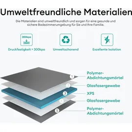 mai & mai Duschelement 80x90cm Duschboard befliesbar Duschelemente mit rinne Duschtasse bodeneben Gefälleplatte inkl. Ablaufgarnitur XPS