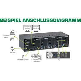 InLine KVM Desktop Switch, 4-fach, Dual-Monitor DP 1.2, 4K, USB 3.0, Audio