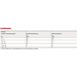 fischerwerke Epoxidharzmörtel 300 ml