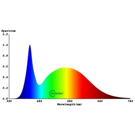 BIOLEDEX Helso 6W GU10 (S10-0131-257)