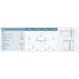 Thermex IF 30 Smart Boiler, intelligenter Flach-Warmwasserspeicher, 30 liter