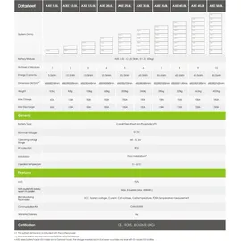 Growatt AXE 10.0L