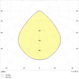 Ridi EDLQ 150 1 weiß