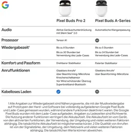 Google Pixel Buds Pro 2 Peony