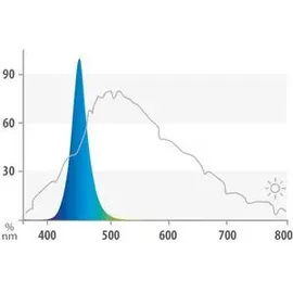 JUWEL AQUARIUM Aquariumbeleuchtung LED Blue