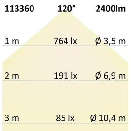 Fiai IsoLED LED Fluter 30W Aluminium, Glas 3000K 2400lm IP65 schwarz