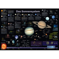 Das Sonnensystem