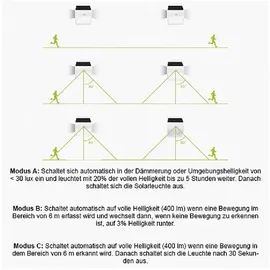 Blulaxa Solarleuchte Kunststoff 3,2 W inkl. Akku weiß