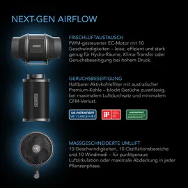 AC Infinity Growbox Komplettset 500W LED 120 x 120 x 200 cm Schwarz