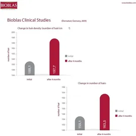 BIOTA Laboratories Bioblas Knoblauch Shampoo 1000 ml