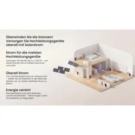 EcoFlow Balkonkraftwerk Bifazial 500W inkl. EcoFlow Stream Ultra 5760Wh + 2 x Stream AC Pro
