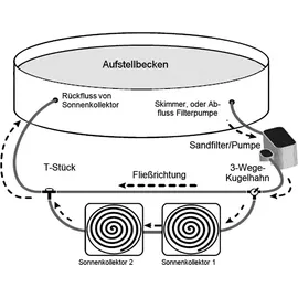 Steinbach Bypass-Set für 38 mm Schwimmbadschlauch