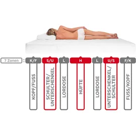 Beco Grand Relax 90 x 200 cm H4
